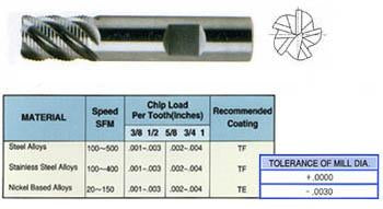 81598TF 3/4 x 3/4 x 1 x 3 5 FLUTE STUB LENGTH ROUGHER TIALN-FUTURA COATED CARBIDE End Mill