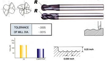 93136 1/4 x 1/4 x 1/2 x 3-1/2 4 FLUTE LONG LENGTH BALL NOSE X-POWER CARBIDE End Mill