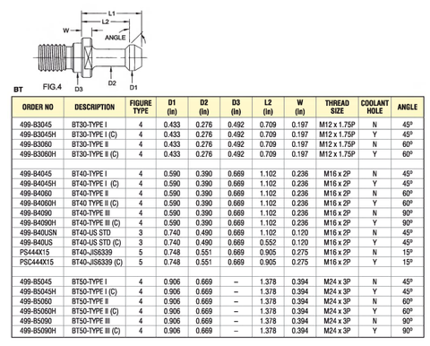 499-B3060H BT30-Type II Retention Stud W/Coolant Hole