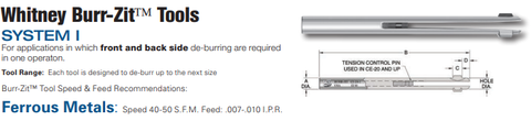 Whitney Tool 85297