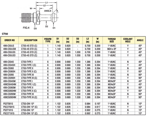 499-C5090  CT50 Type III Retention Stud