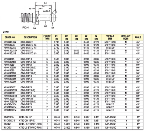 499-C40US CT40 US Standard Retention Stud W/Coolant Hole