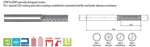 URT5A1AH0250 1/4 x 1/4 x 1 x 3 CFRP ROUTER W/ CHIP BREAKER HELICAL FLUTES END MILL END MULTI CVD COATED