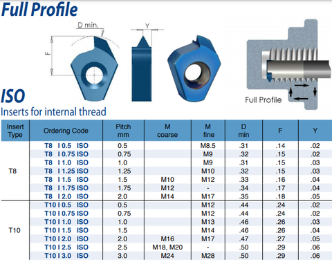 T10 I 4 TR BLU