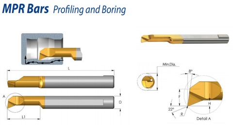 MPR 2.5 R0.1 L15 K20