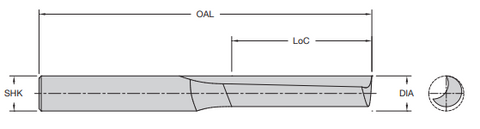 Onsrud 10-01 3/32 HSS O FLUTE STRAIGHT