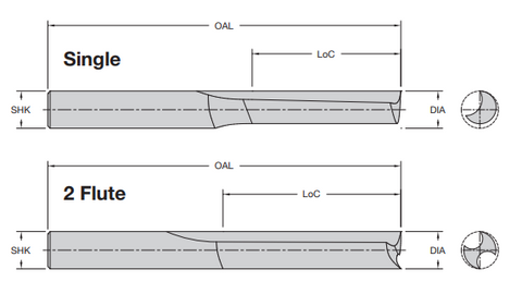 Onsrud 11-01 1/8 HSS STRAIGHT O SINGLE EDGE PLASTIC