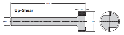 Onsrud 91-112 2.50 RADIUS SPOILBOARD CUTTER