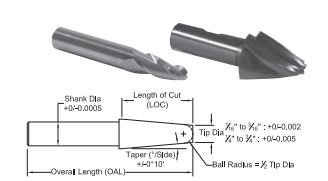 Whitney Tool 1737