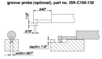 GROOVE PROBE