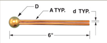 TP05821